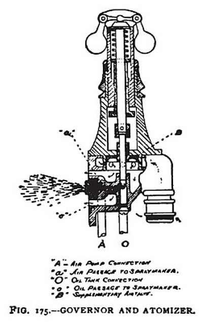 The Priestman Governor & Atomizer