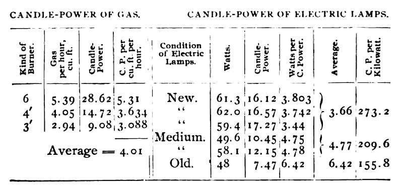 Test Results Table