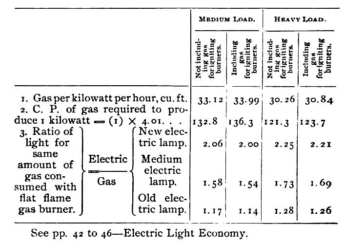 Test Results Table