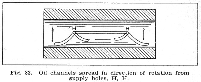 Fig. 83