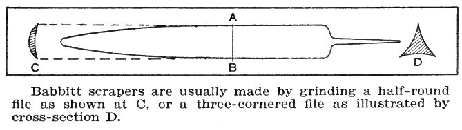 Fig. 84