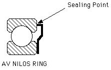 Nilos Ring