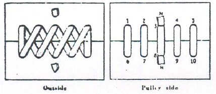 LacingBelts