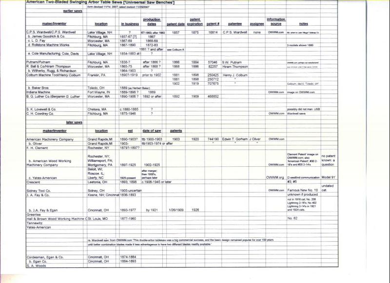 Updated Table of Two Bladed Table Saws