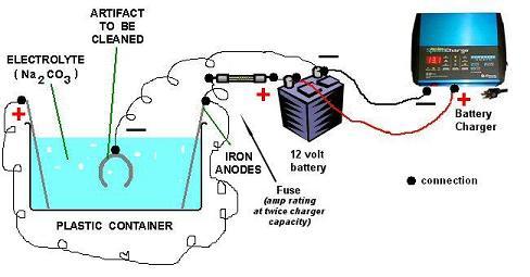 About To Jump Into My First Electrolysis Project Couple Questions By Holbs Lumberjocks Com Woodworking Community